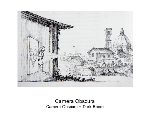 Camera Obscura Camera Obscura = Dark Room